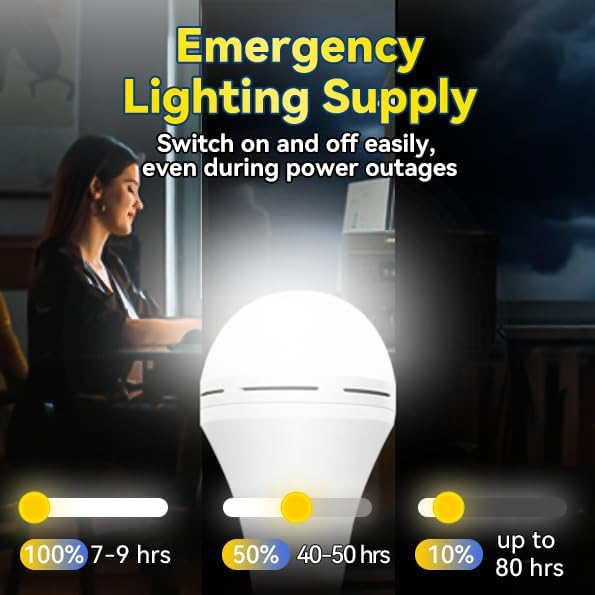 Notfall-Akku-Glühbirne, Bleibe – Power Outage Light Bewertung und Preis